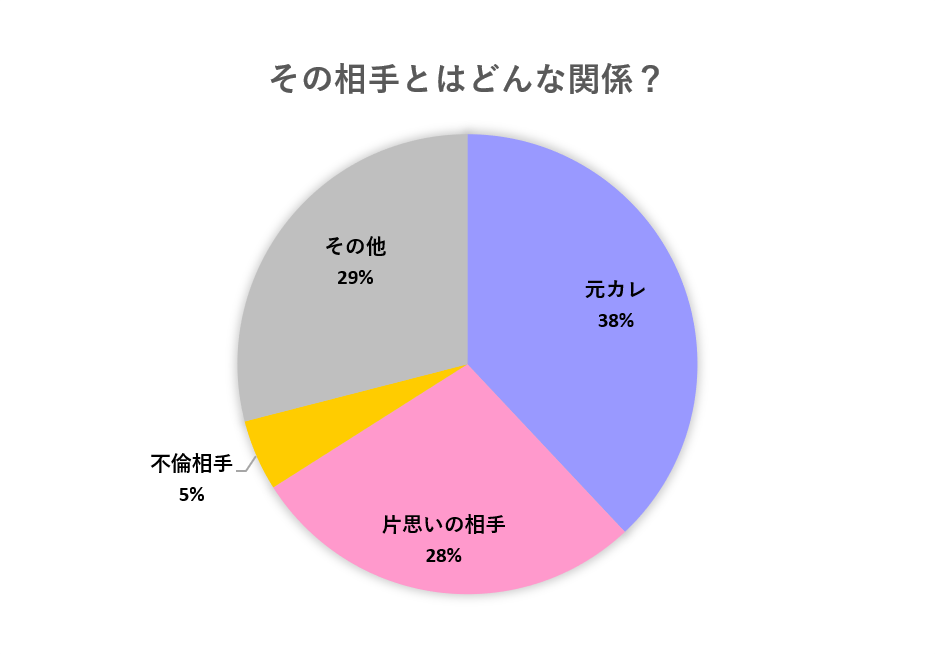 あなたには忘れられない人はいますか 気になる恋愛事情の調査結果とは