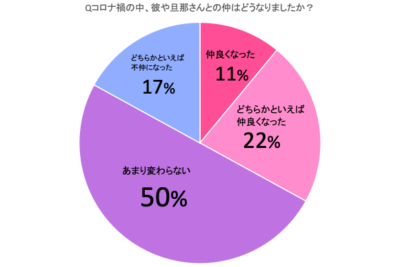 コロナ禍でも彼や旦那さんと仲良く過ごすためのコツ