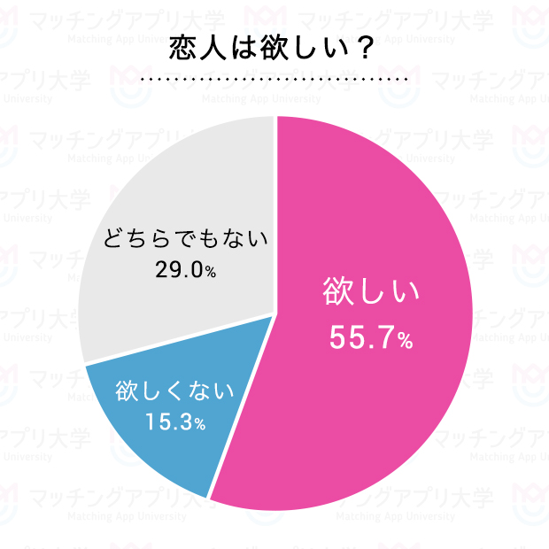 コロナ禍で恋人との関係が変わった人が半数以上 みんなの変化を聞いてみたら Cancam Jp キャンキャン