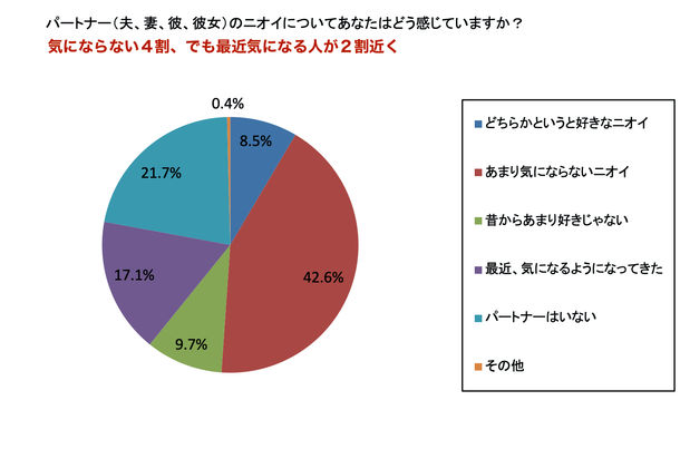 ニオイディスタンスは何センチ必要 好きな人とは50センチ それ以外は1メートルって本当 Cancam Jp キャンキャン