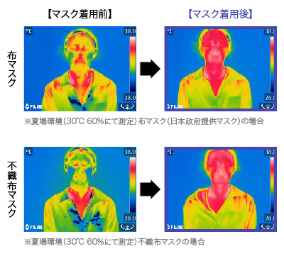 マスク着用の体温変化