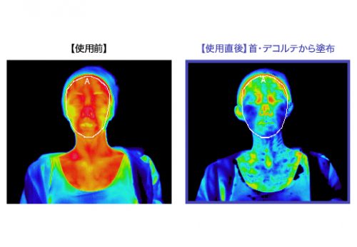 冷感アイテムによる温度変化