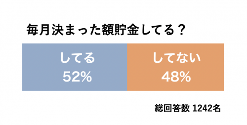 毎月決まった額貯金してる？