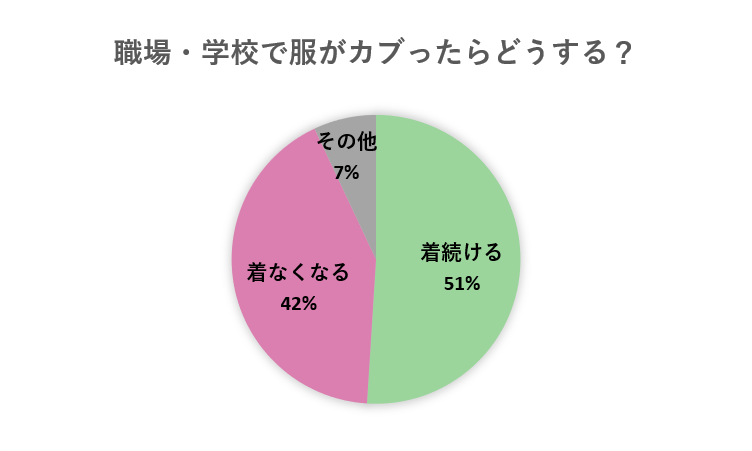 服がかぶる 気にしない