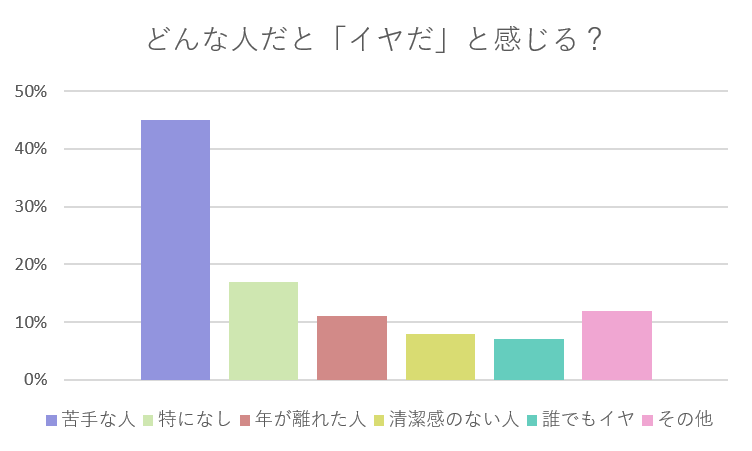 服 被りたくない