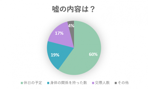 嘘つきな人の心理 特徴や嘘をつく理由 見抜き方まで徹底調査