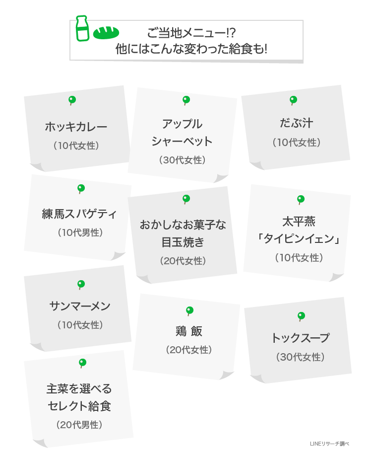 5000人が選ぶ好きな給食ランキング発表 2位はカレーライス 1位はやっぱり Cancam Jp キャンキャン