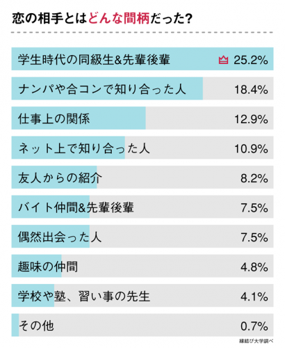 ひと夏の恋の相手