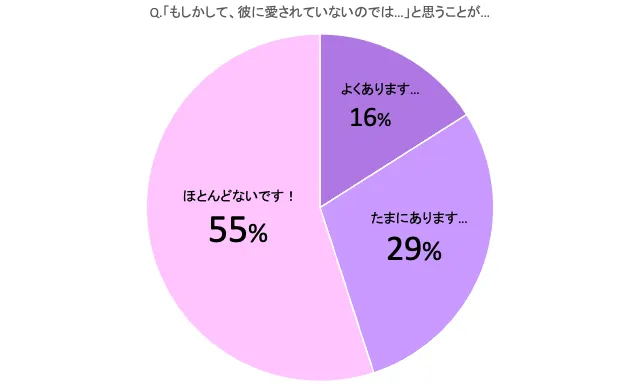 愛されたい症候群になってない？愛を求めてしまう理由と愛される女性に