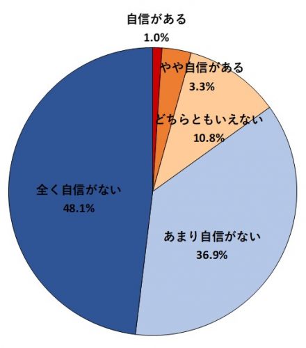 自分のカラダ 好きですか 女子00人のカラダにまつわる秘密の本音 Cancam Jp キャンキャン