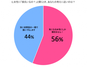 男子から 彼氏いるの Lineって脈アリなの 真相を聞いてみた Cancam Jp キャンキャン