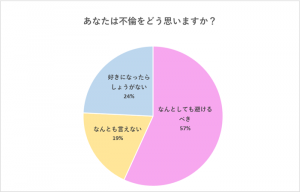 不倫って正直どう思う わかっているけど止められない 派がこんなに Cancam Jp キャンキャン