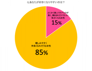 親しみやすい女性VS高嶺の花、どちらがモテる？話しかけやすく愛想がいい女性の共通点 - CanCam.jp（キャンキャン）