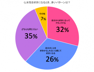 男子がガチでときめく この子 俺のこと好きかも と好きになる瞬間5選 Cancam Jp キャンキャン