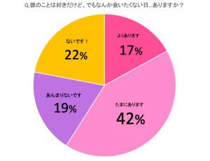 女子が 彼のことは好き でも今日は会いたくない と思う瞬間6選 Cancam Jp キャンキャン
