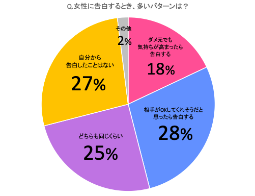 この子okそう 男子が告白を決意する4つの瞬間 Cancam Jp キャンキャン