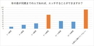 年の差セックスってどんな感じ 年齢差カップルのエッチ事情10選 Cancam Jp キャンキャン