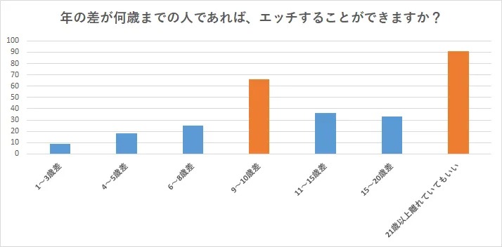 年の差セックスってどんな感じ 年齢差カップルのエッチ事情10選 Cancam Jp キャンキャン