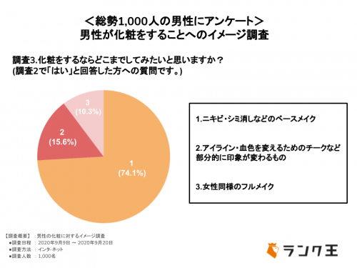 化粧どこまでしたいか