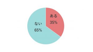 イラッ 女子たちが マウンティング と感じる瞬間 対処法 Cancam Jp キャンキャン