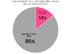 ツンデレのつもりが恋の終わりを迎えます 脈ナシだと思われる6つの行動 Cancam Jp キャンキャン