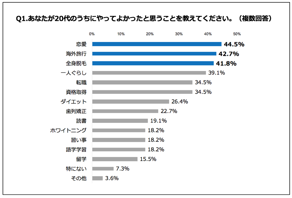 20代のうちにやってよかったこと