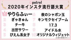 年インスタ流行語大賞 発表 1位は やりらふぃー Cancam Jp キャンキャン