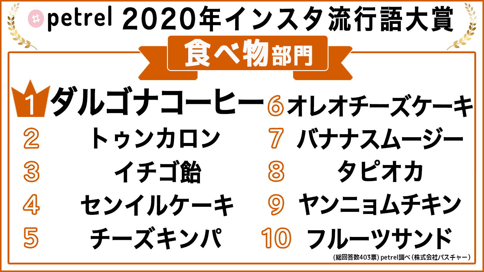 2020年インスタ流行語大賞食べ物部門