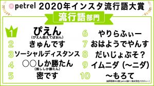 年インスタ流行語大賞 発表 1位は やりらふぃー Cancam Jp キャンキャン