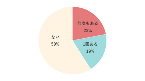 香水のせいだったりする 男子が恋人との別れを後悔する4つの瞬間 Cancam Jp キャンキャン