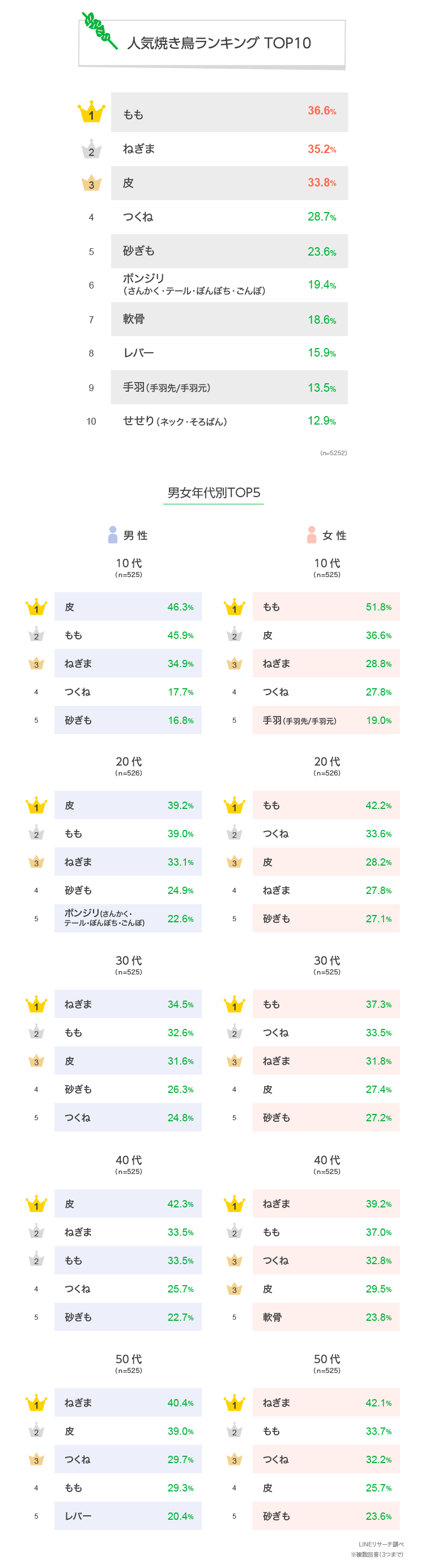 焼き鳥人気ランキング