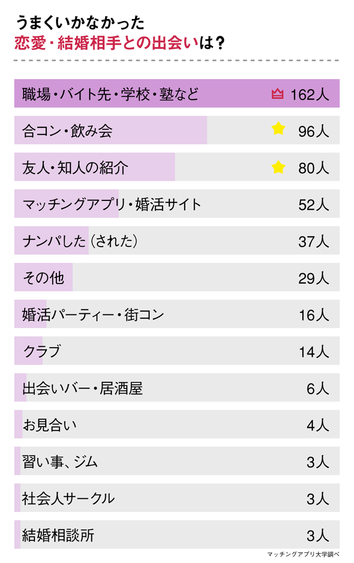 恋人欲しい人必見 自然な出会い アプリでの出会い で 恋愛の結末に違いはあるの