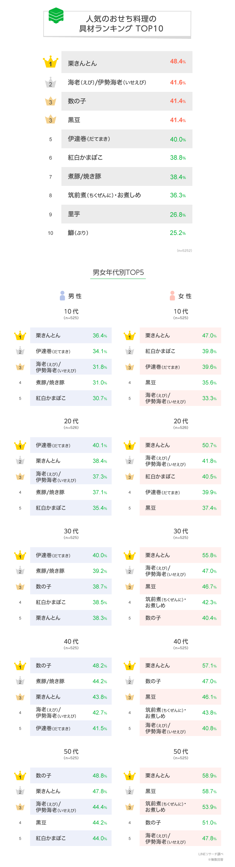 すきなおせち料理の具材