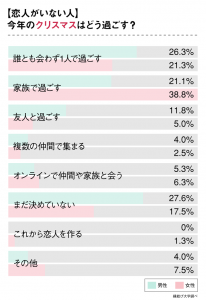 イベントのために恋人を作るのはもうダサい 今年のクリスマスの過ごし方 恋人がいない人編