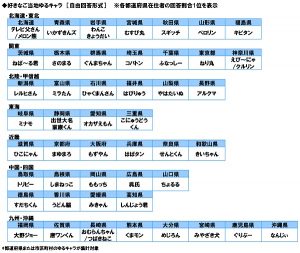 なまら好いとーと 47都道府県それぞれの 好きなご当地言葉 1位発表 Cancam Jp キャンキャン