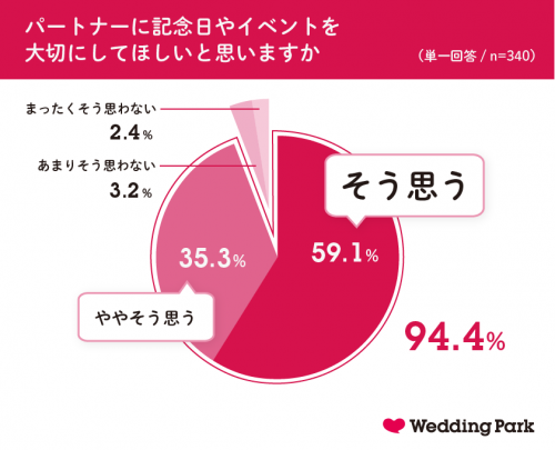 愛妻家 って何 女性たちが夫のことを 愛妻家だなぁ と思う瞬間1位は Cancam Jp キャンキャン
