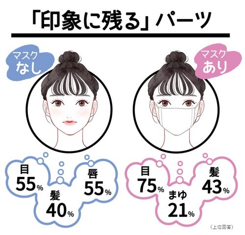 Withマスクでもかわいくいたい 半顔で垢抜けするコツ