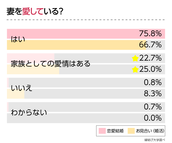 結婚 し てる か 聞い て くる 男性