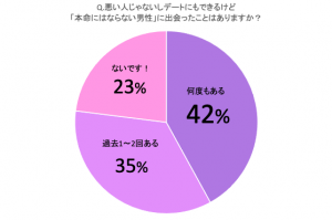 悪い人じゃないんだけど どうしても本命にならない男性の特徴10個 Cancam Jp キャンキャン