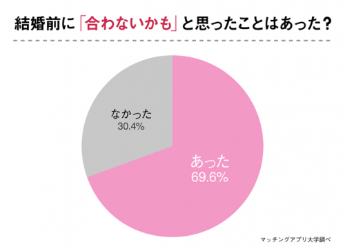 気をつけて 離婚経験者に聞いた 間違った結婚相手選び