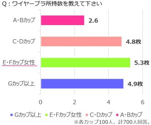 これって私だけ？u2026じゃなかった！胸の大きさ別・みんなが抱えるブラの 