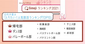 21年 今人気の部活ランキング発表 2位はダンス部 1位はまさかの Cancam Jp キャンキャン