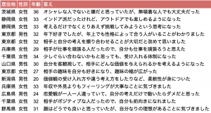 効率的な出会いだけじゃない マッチングアプリの副産物 が意外とスゴかった Cancam Jp キャンキャン