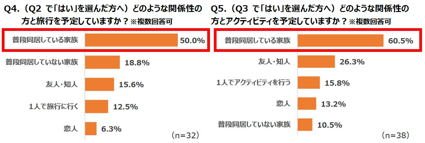 21年のゴールデンウィークはどう過ごす Cancam Jp キャンキャン