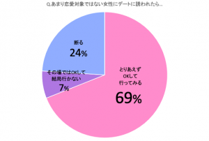 ぶっちゃけ乗り気じゃない 男子がデートを断るとき送りがちなline Cancam Jp キャンキャン