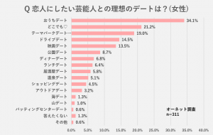 恋人が欲しくなる瞬間って いつですか 男女900人に聞いたら結果が違いすぎた Cancam Jp キャンキャン