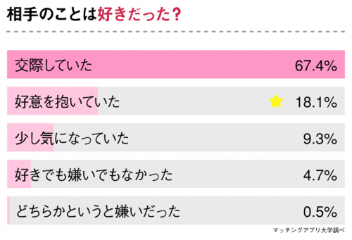 ファーストキスの相手は 彼氏 は7割以下 女子たちのリアルキス事情 Cancam Jp キャンキャン