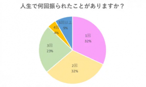 振られた理由 ラブラブだったのに急に冷める瞬間や 恋愛が進展しにくいタイミングって Cancam Jp キャンキャン