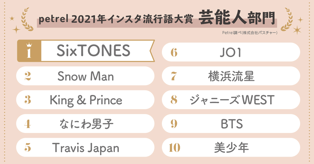 どこまで知ってる 21年上半期インスタ流行語発表 うっせぇわ Bts ジャニーズも多数ランクイン Cancam Jp キャンキャン