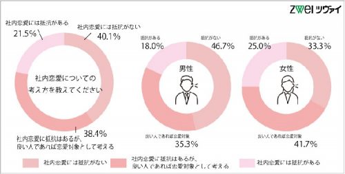 社内恋愛って実際どう 経験者に聞いたメリット デメリット Cancam Jp キャンキャン